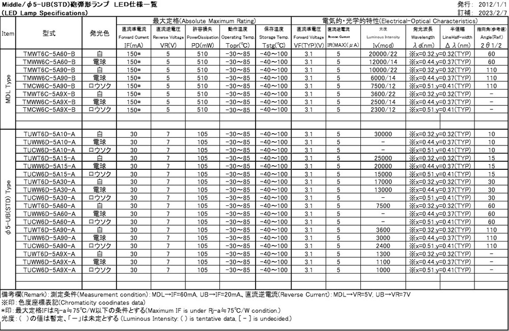 speclist_5mm_ultrabright_middle