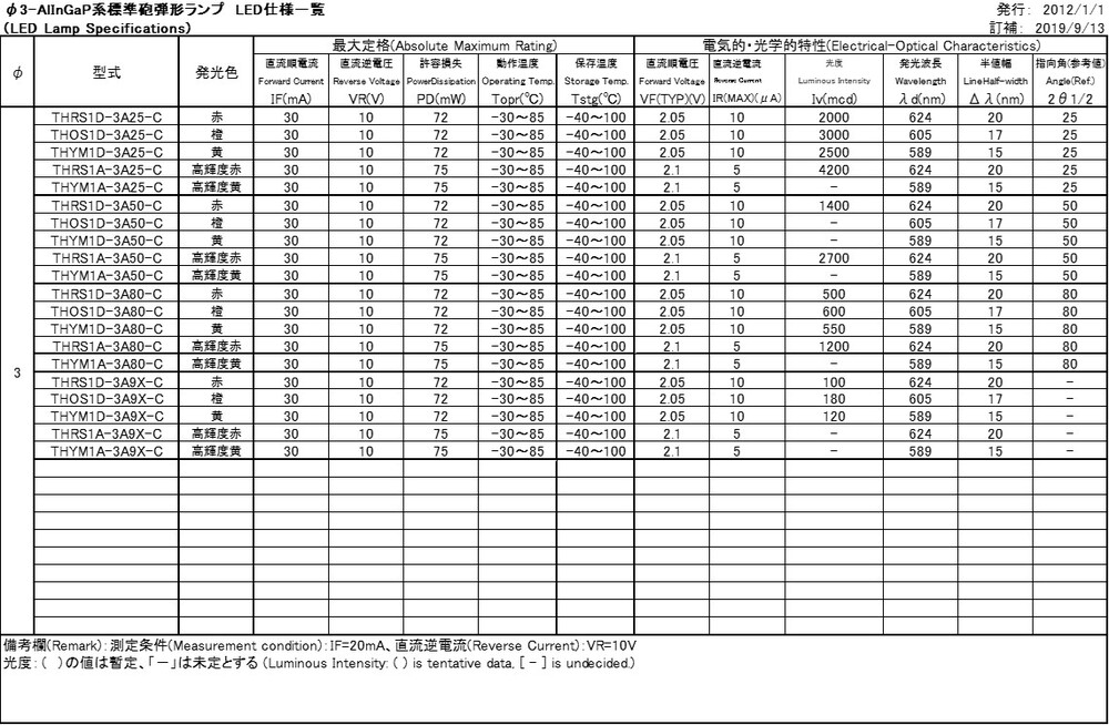 speclist_3mm_AlInGaP