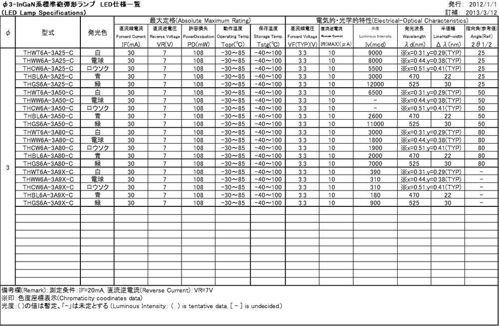 speclist_3mm_InGaN