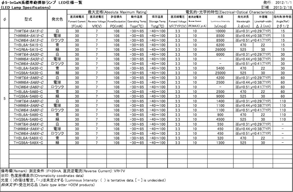 speclist_5mm_InGaN