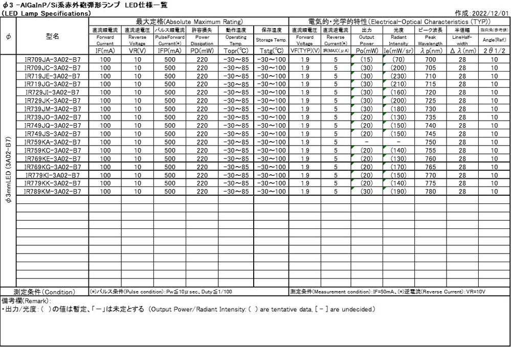 speclist_IR_3mm_AlGaInP_Si