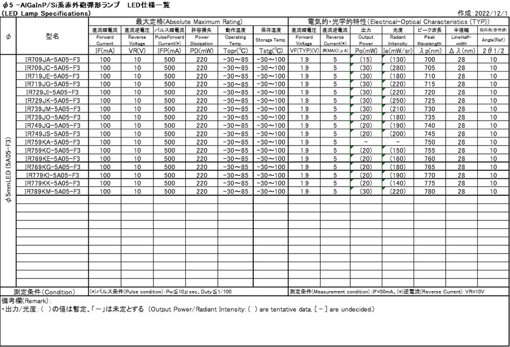 speclist_IR_5mm_AlGaInP_Si_10deg
